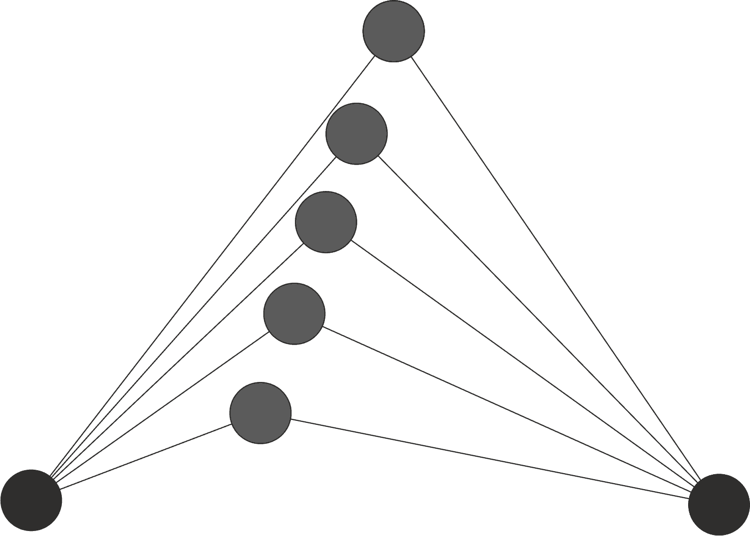 first-order associations