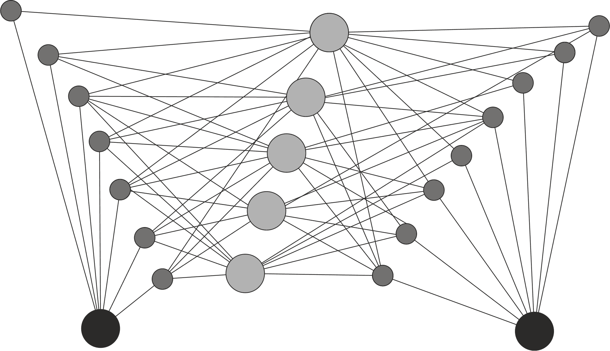 higher-order associations