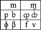 international phonetic alphabet