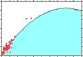 allometry relationship